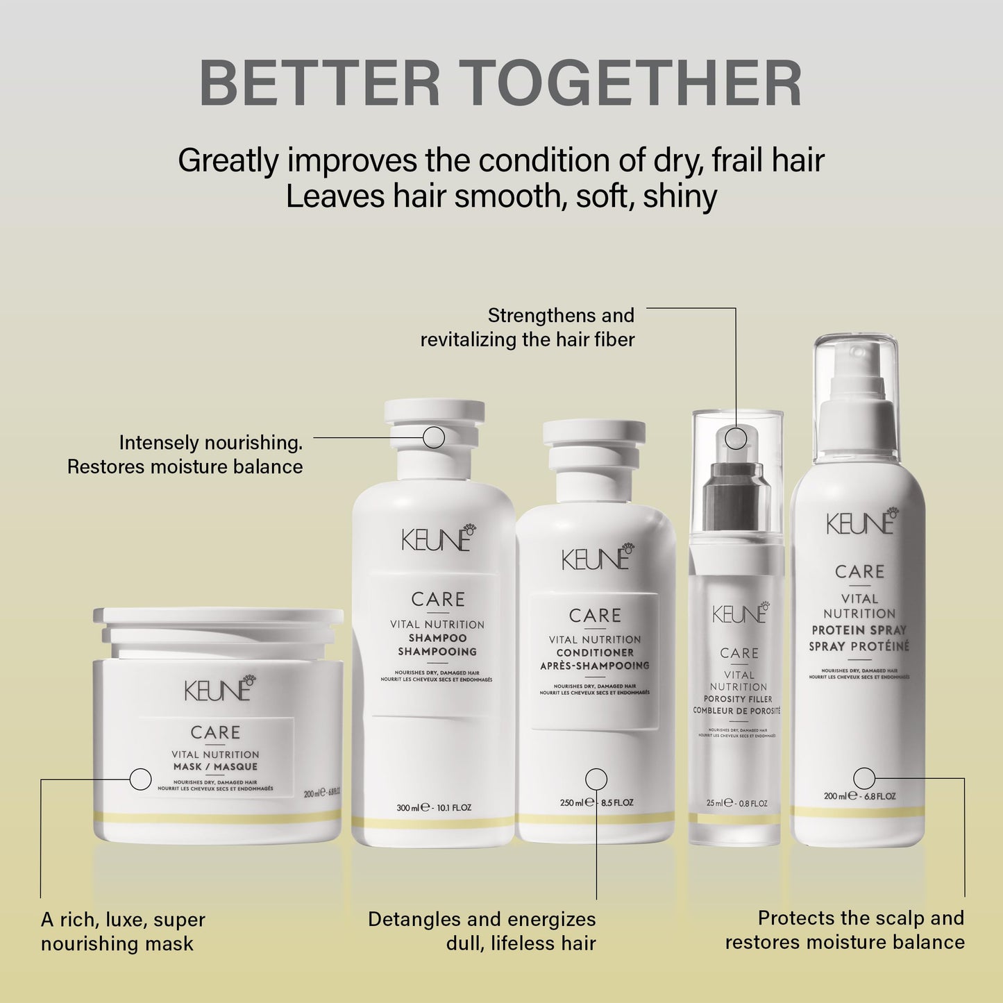 Keune Care Vital Nutrition Mask, Deep Moisturizing & Restorative Treatment for Dry or Damaged Hair, 6.8 Fl Oz