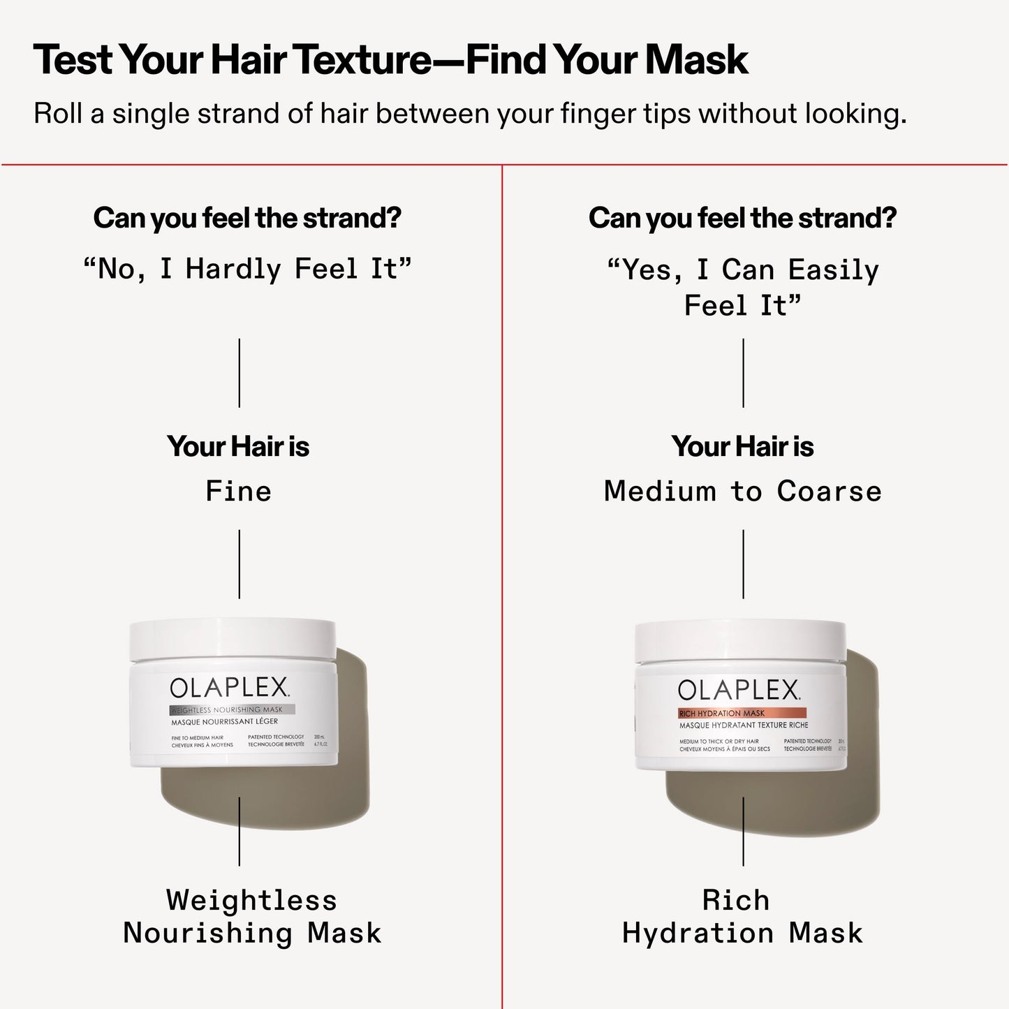 Olaplex Weightless Nourishing Mask: Cuticle Sealing Mask to Hydrate & Volumize Fine to Medium Hair, 200 ml / 6.7 Fl. Oz.